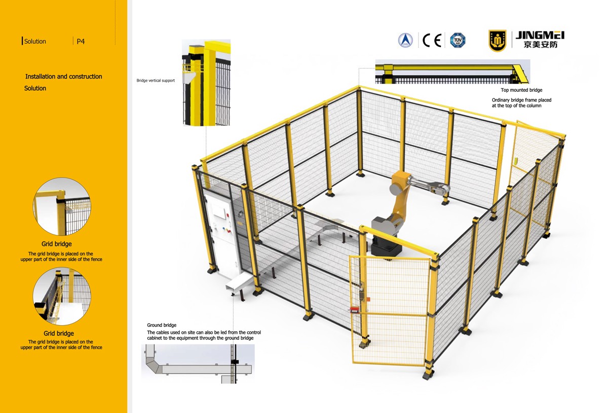 Overall Security Solution