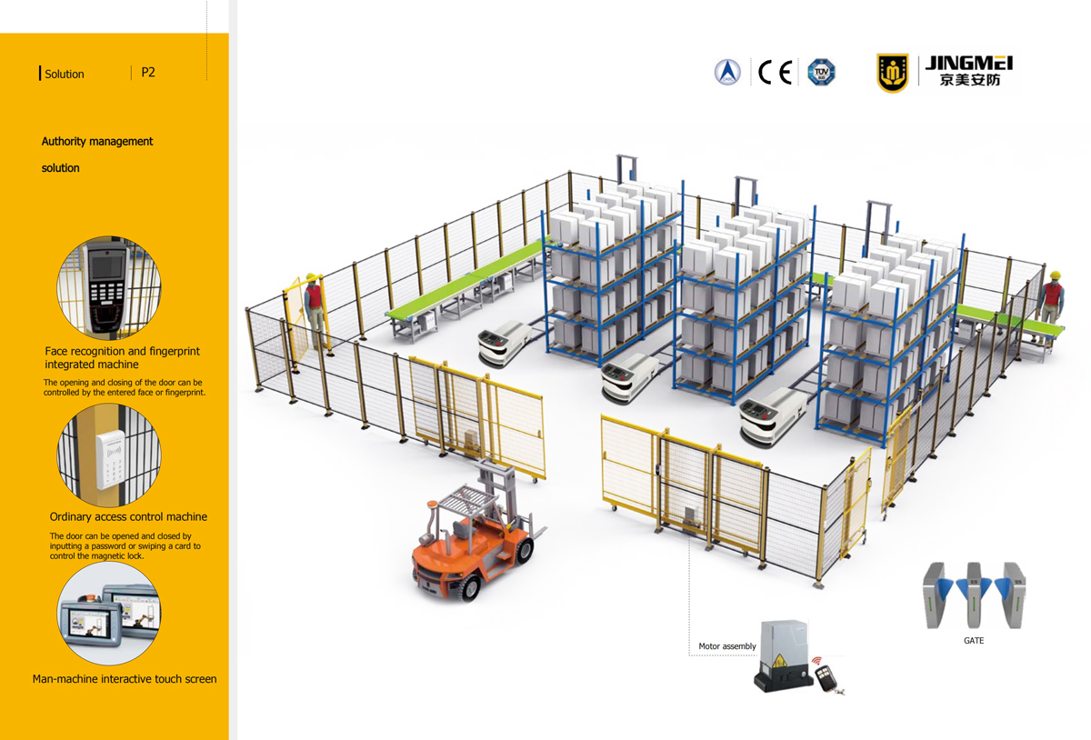 Overall Security Solution