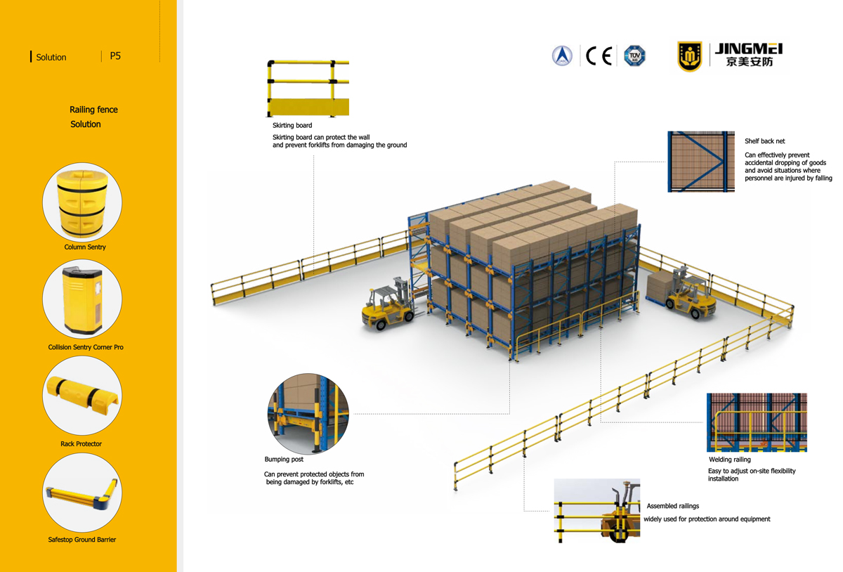 Overall Security Solution