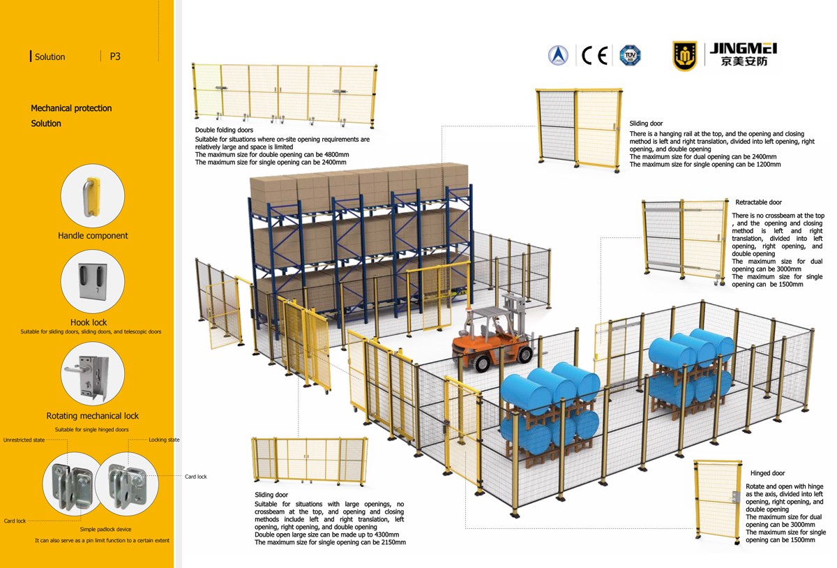 Overall Security Solution