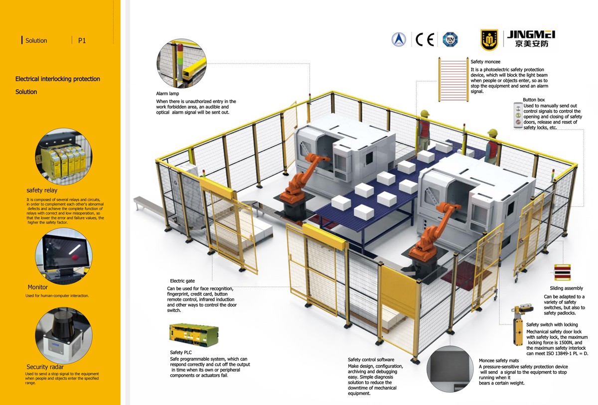 Overall Security Solution